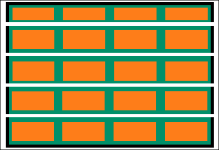 von einer regulren zu einer komplexen Tabelle